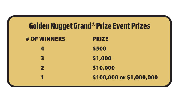 Black text in a gold rectangle breaks down the prizes for the Golden Nugget Grand Prize event: 4 winners will receive a $500 prize, 3 winners will receive a $1,000 prize, 2 winners will receive a $10,000 prize, and 1 winner will receive either $100,000 or $1,000,000
